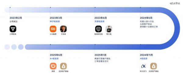 网络配资开户入口 小雨智造获亿元级A+轮融资，滴滴领投